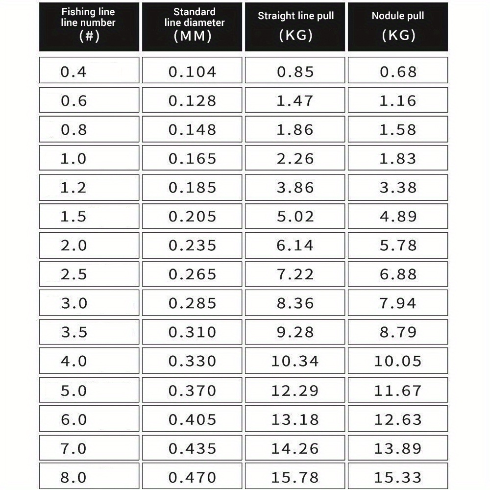 Sedal Pesca Nailon Monofilamento 500m/547yds Sedal Pesca - Temu Chile