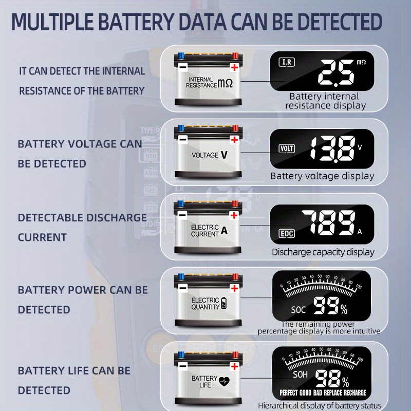 Tester Batteria Auto Moto 12v 24v Analizzatore Sistema - Temu Italy