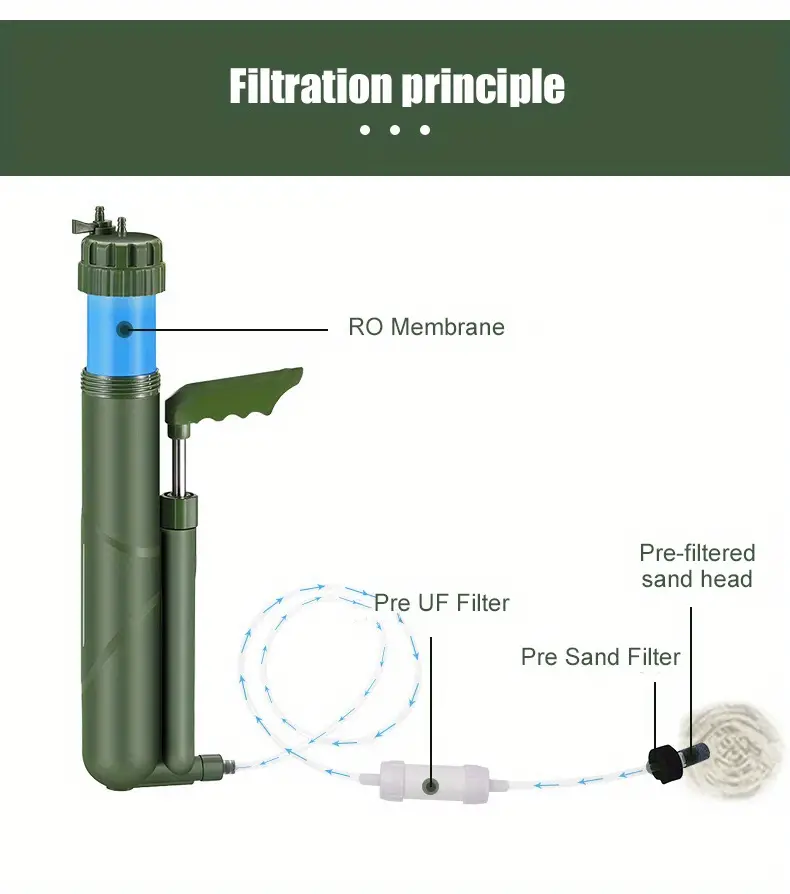 outdoor pressure pump water filter for survival or emergency professional water purifier for camping hiking details 4