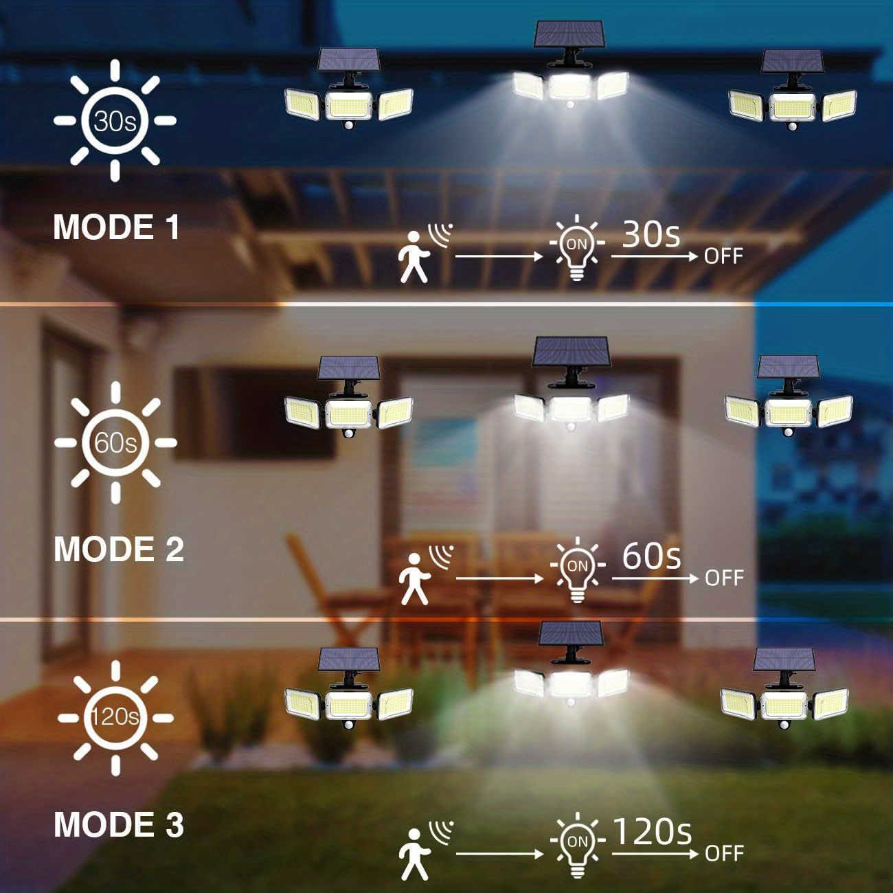 1pc split solar wall light for outdoor with motion sensor 3 heads 224 leds solar light with remote control waterproof led solar flood lights outdoor wall lights 270 wide angle security lights solar with 3 lighting modes for garden patio backyard details 3