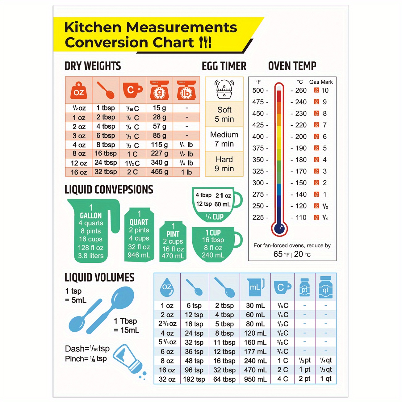 Kitchen Conversion Chart Magnet and Magnetic Fridge Freezer Shelf Life  Guide for