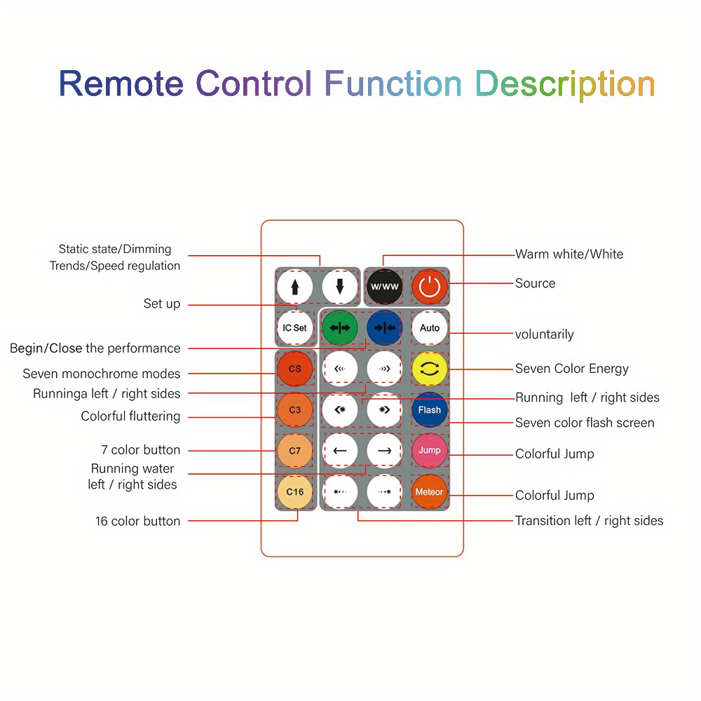 ▷ Miomu Barra de Luz LED Multicolor con Control ©