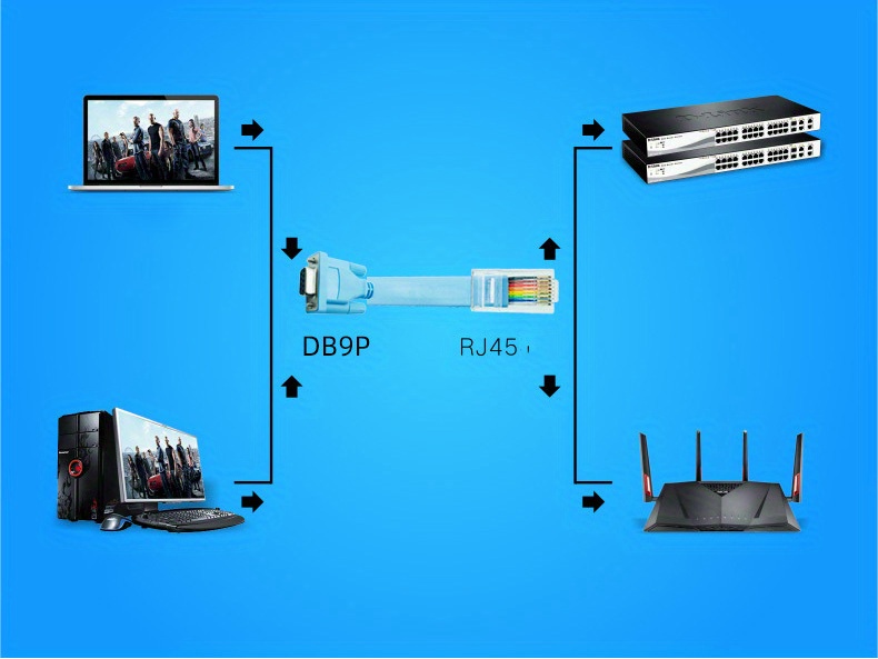 Computer Serial Cable Rj45 Db9 Debugging - Temu Philippines