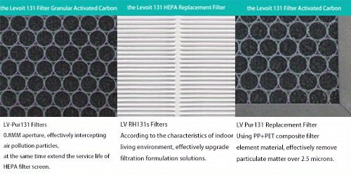  for LEVOIT LV-PUR131 Air Purifier Replacement Filter 2 HEPA  Filters & 2 True HEPA H13 Activated Carbon Filters Set Pre Compatible with  3Stage Filtration Durabasics LV-PUR131S and LV-PUR131-RF, 2 Pack 