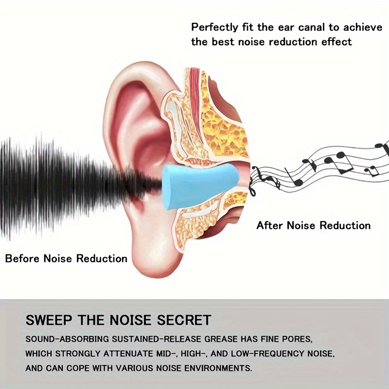 Bouchons d'oreille de sommeil Réduction du bruit Isolation