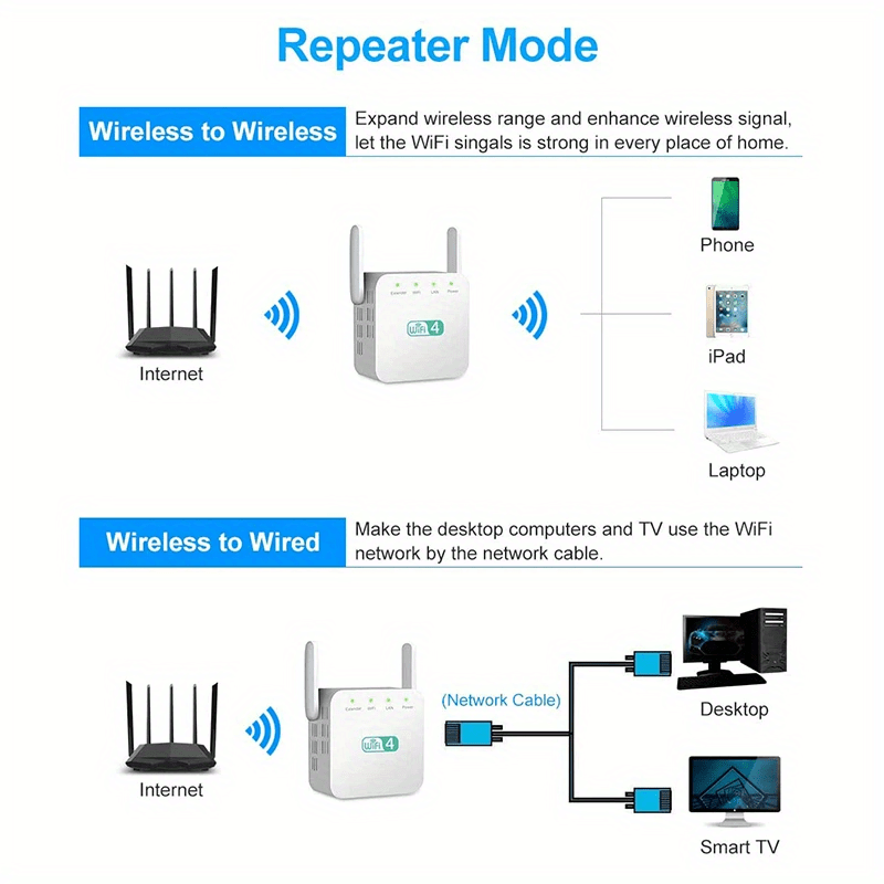 300mbps wifi repeater wifi extender amplifier wifi booster wi fi signal 802 11n long range wireless wi fi repeater access point details 2