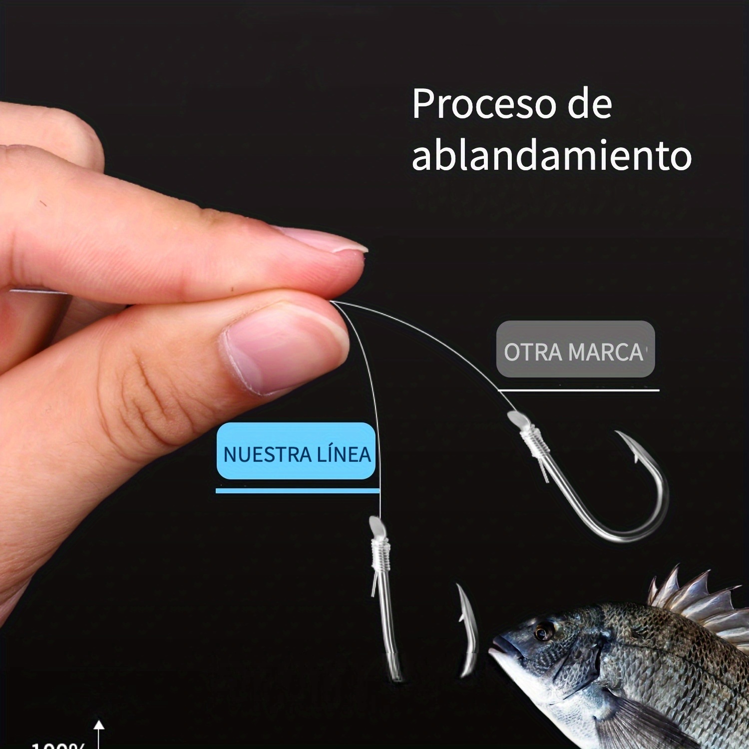 Línea Pesca Monofilamento Nailon Transparente Cable Pesca - Temu Chile