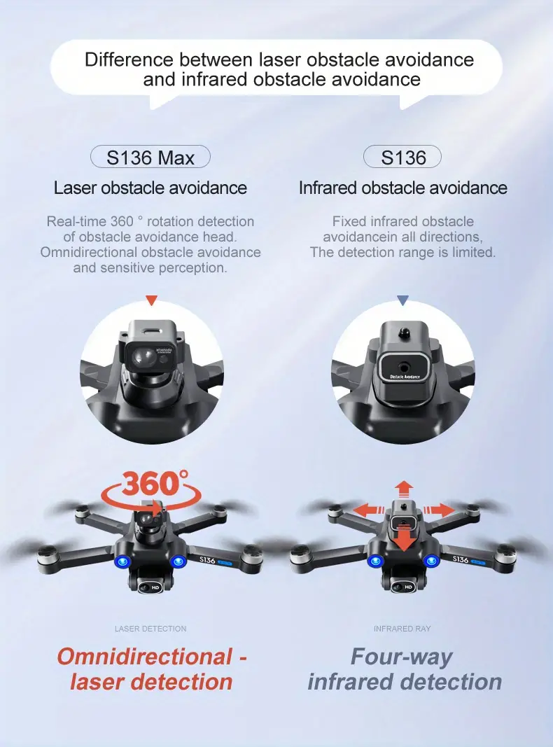 s136 brushless gps uav with optical flow positioning foldable 360 intelligent obstacle avoidance 4 sides obstacle avoidance smart follow electrically adjusted wifi aerial photography details 24