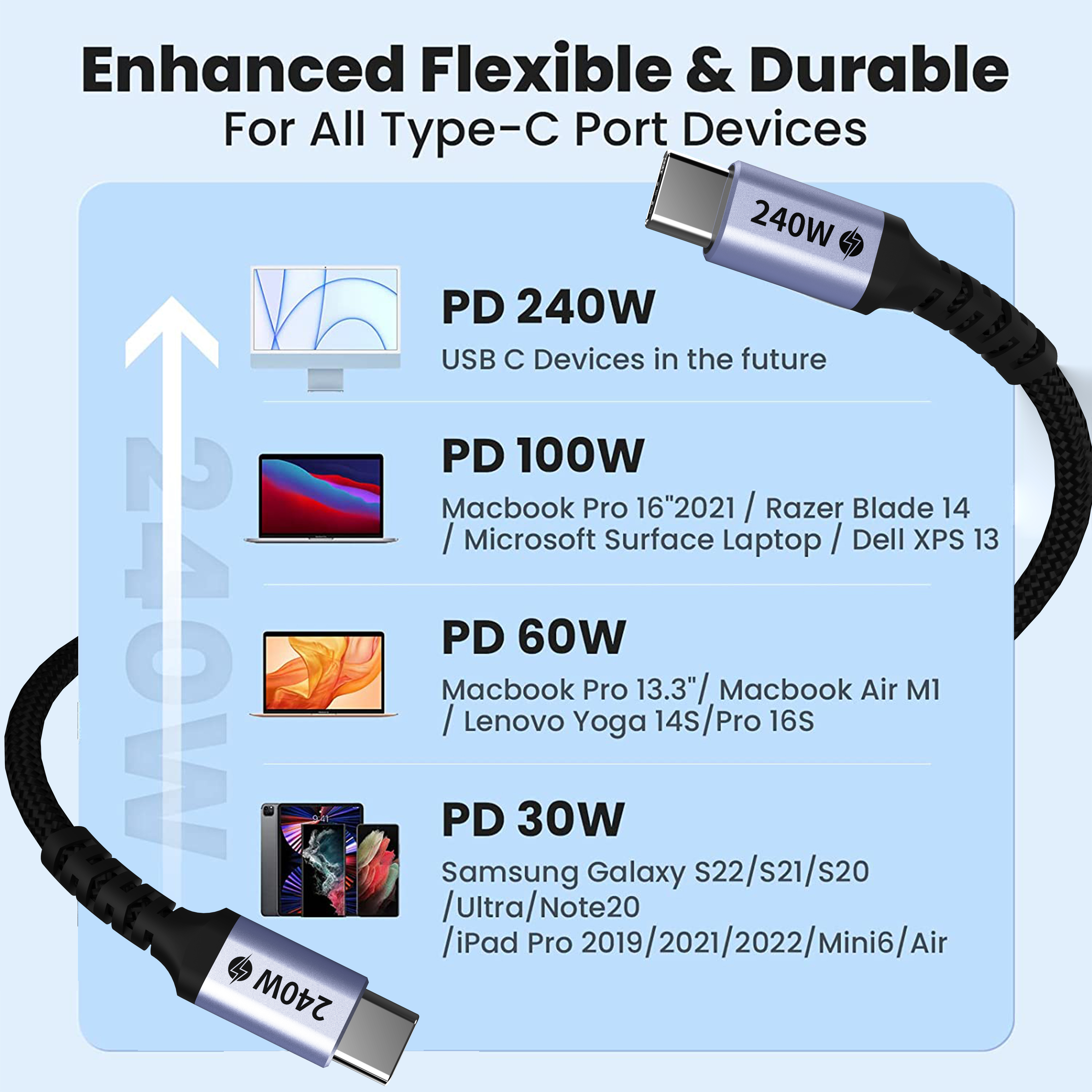Cable de cargador USB C, cable USB C de carga rápida de 100W/240W
