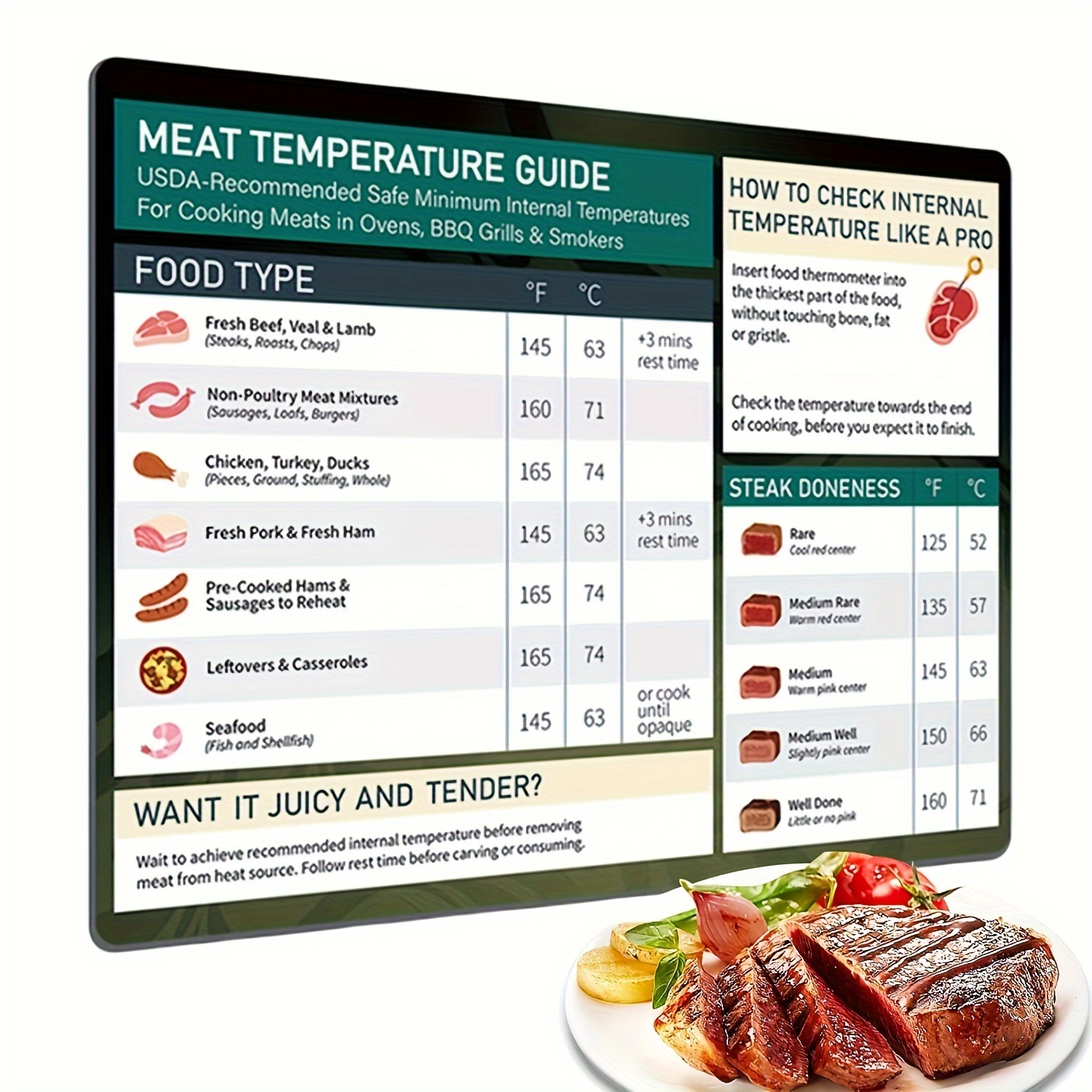 Meat Temperature Chart Magnet Chicken Turkey Beef - Temu