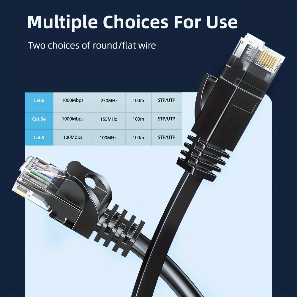Câble Ethernet CAT6 - 2 mètres - bleu - câble rond - Orico