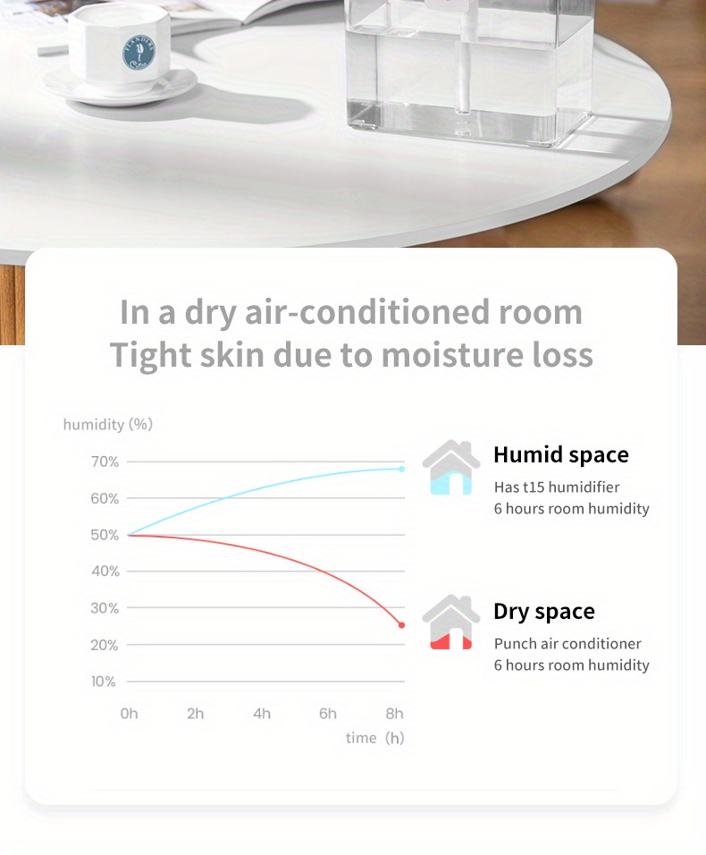 1pc new design ultrasonic air clean humidifier usb aroma diffuser led display for home hotel use safety small desk cool mini humidifier with colorful night light simple humidifiers for office bedroom travel small appliance bedroom accessories details 2