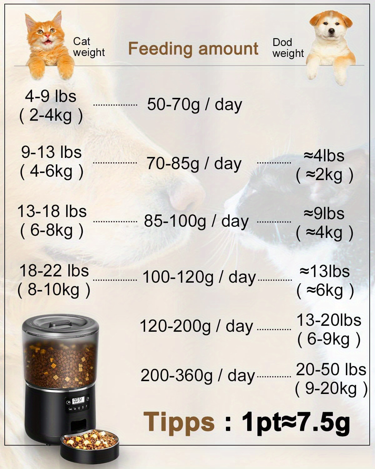 automatic pet feeder: dry food dispenser dogs cats moisture - {region_name}