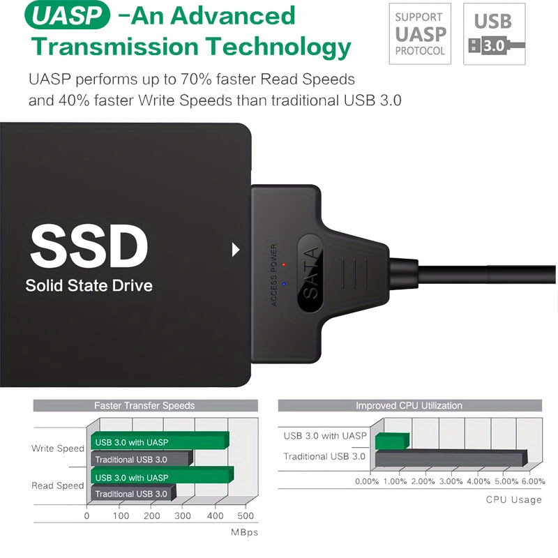 USB 3.0 2.0 SATA 3 Cable Sata To USB 3.0 Adapter Up To 6 Gbps Support 2.5  Inch External HDD SSD Hard Drive 22 Pin Sata III Cable - AliExpress