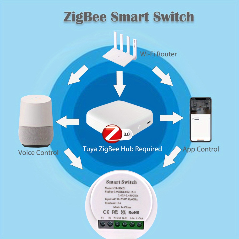 Cellphone Voice Control Tuya Smartlife WiFi Smart Switch Module 10A 16A  250V Ce RoHS Google Home Alexa - China Smartlife Switch, Smart Module