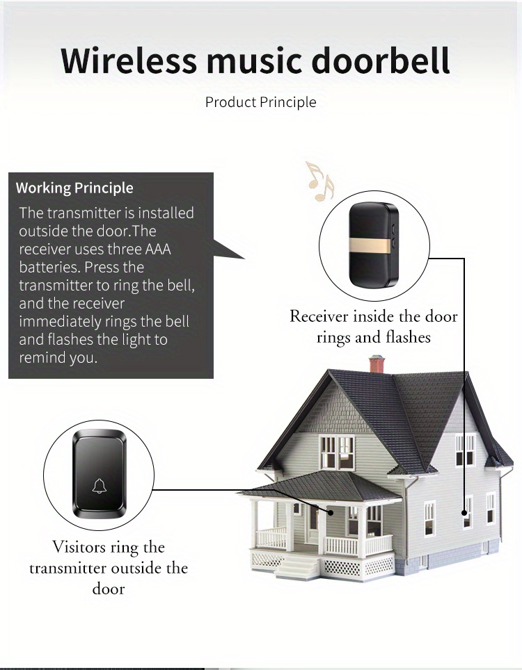 Ensemble de sonnette sans fil pour maison intelligente, transmetteur
