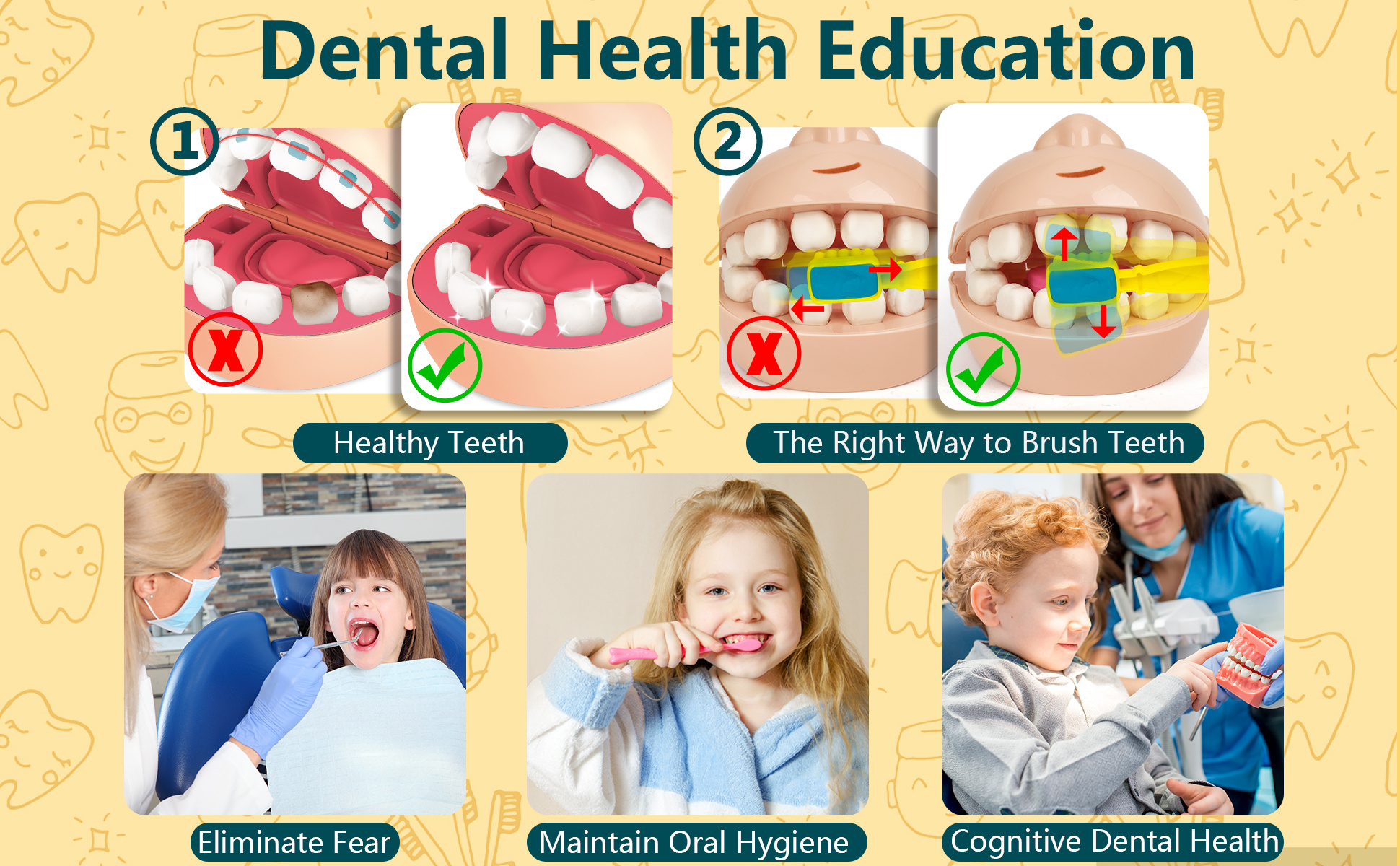 Children's Family Dentist Simulation Set For Early Education - Temu