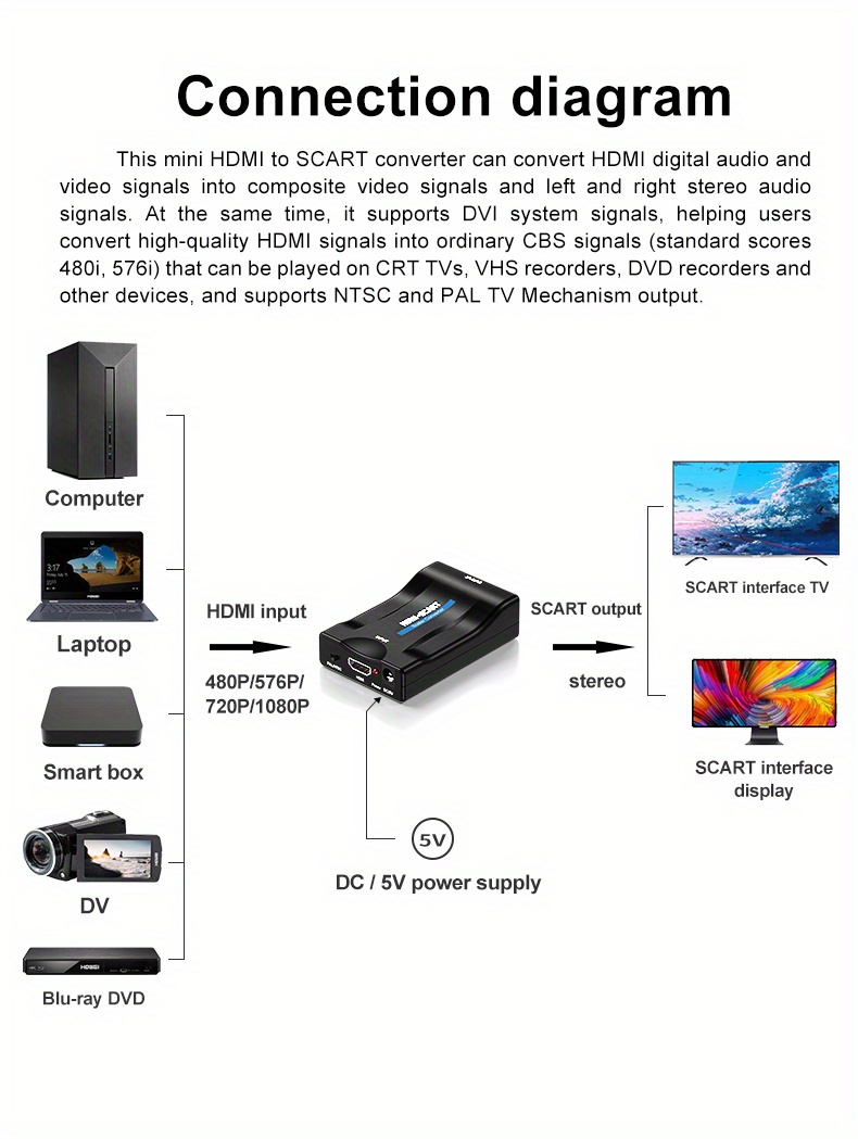 Adaptador convertidor HDMI a SCART 720P / 1080P Conector de cables de  salida para grabadoras de video DVD TV Sky Crt, con cable de alimentación  USB Sunnimix Convertidor de HDMI a euroconector