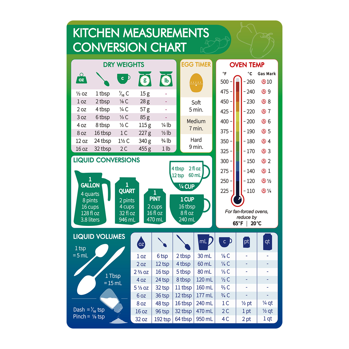 Magnetic Kitchen Conversion Chart for Liquid, Weight, and Measurements -  For Cooking and Baking Recipes