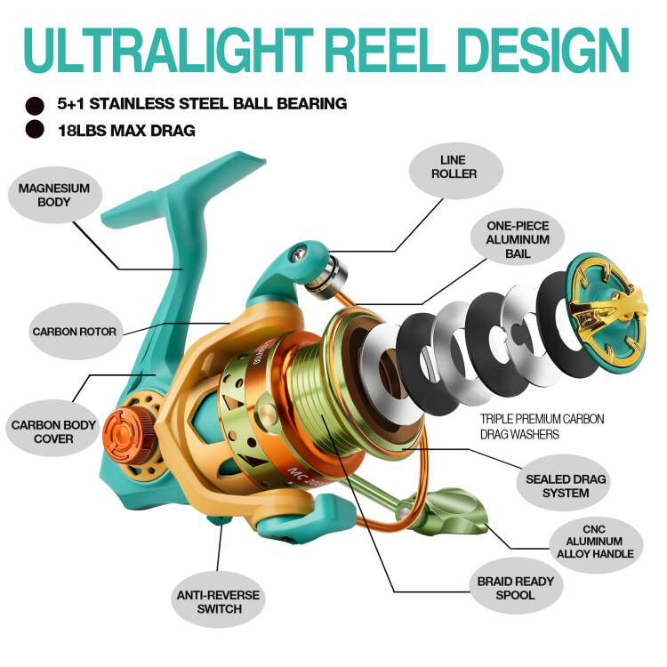 Haut Ton Ultralight Spinning Reel Beginner's Edition 5+1bb - Temu Canada