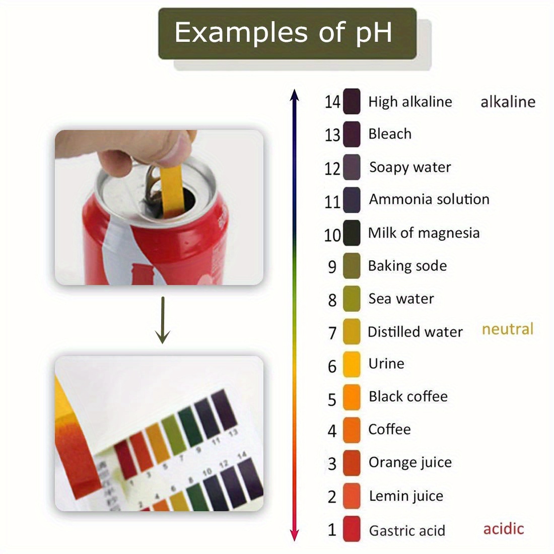 pH Testing Strips