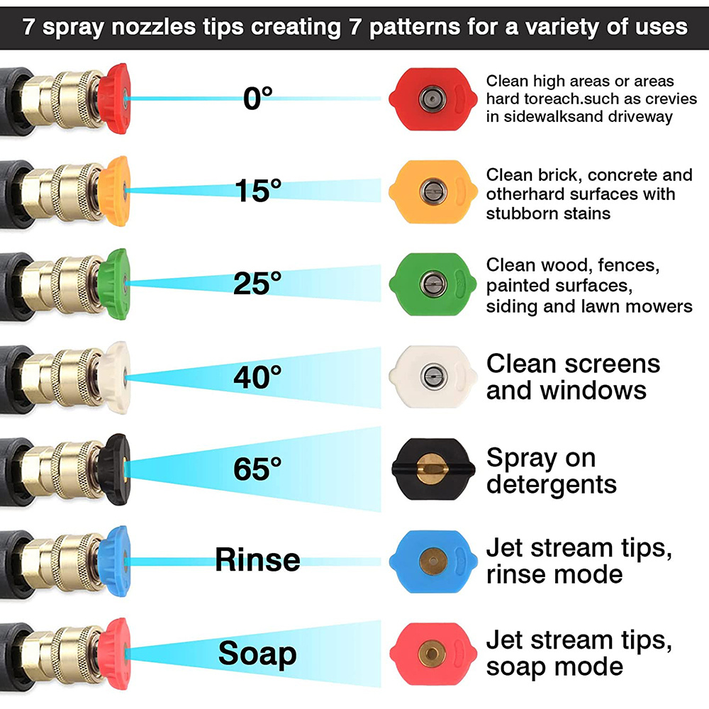 High Pressure Washer 7 Spray Nozzle Tips Set Temu