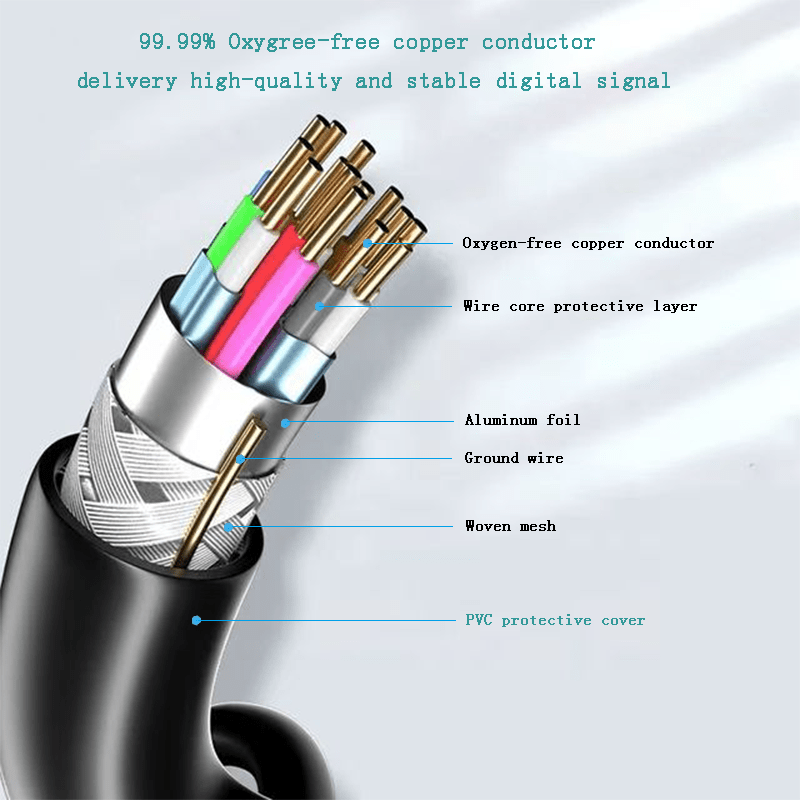 I-ZCLIVE 4K Ultra HD HDTV Cable 2.0 - 18Gbps High-Speed, 4K@60Hz HDR, 3D, 2160P, 1080P, HDCP 2.2, ARC, Flat Shape, Male to Male, 20-Pin ATX Connector for Monitors & HDTVs, HDTV Cables for Monitors, HDTV, HDTV Cables for Mon, PC Audio, HDTV Accessories, Modern Audio Cables, Highspeed Connector