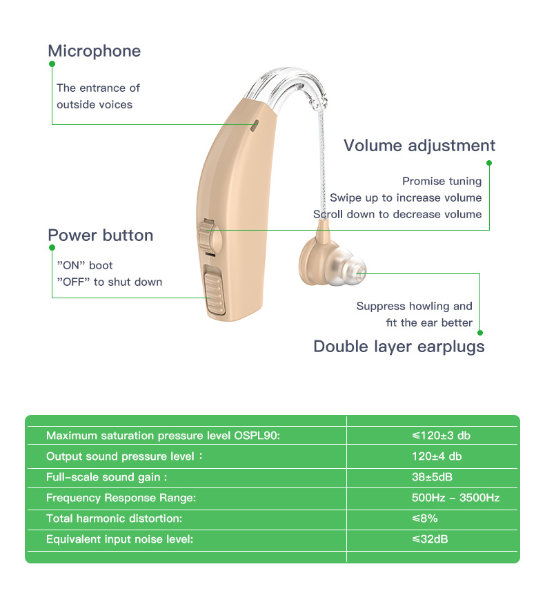  Amplificador auditivo digital – BTE Behind The Ear Amplificador  de sonido y potenciador de sonido personal con función de reducción de  ruido que es más pequeño y discreto, listo para usar