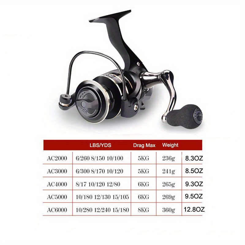 Metal Spinning Reel For Freshwater And Saltwater Fishing Reel Fishing ...