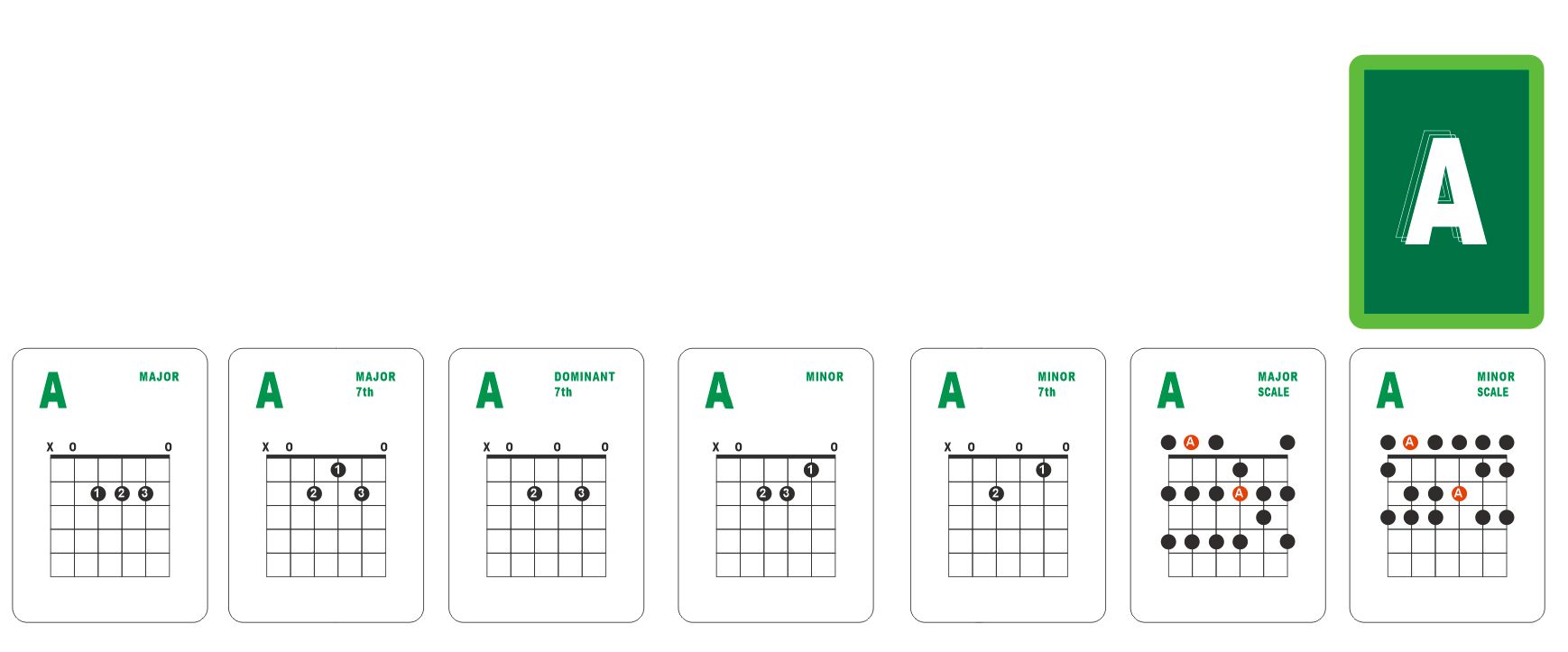  NA2 Guitar Chord and Scale Learning Cards - 49 Guitar Flash  Cards For Acoustic and Electric, Learn, Practice