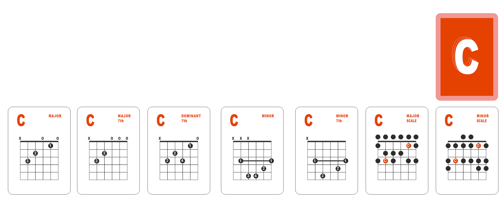  NA2 Guitar Chord and Scale Learning Cards - 49 Guitar Flash  Cards For Acoustic and Electric, Learn, Practice