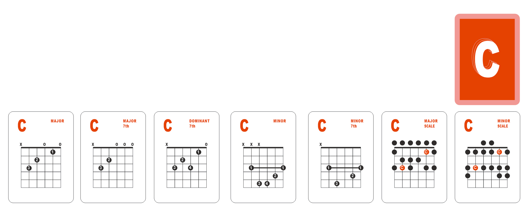 49 Guitar Flash Cards Guitar Chord and Scale Learning Cards for Guitar  Players 