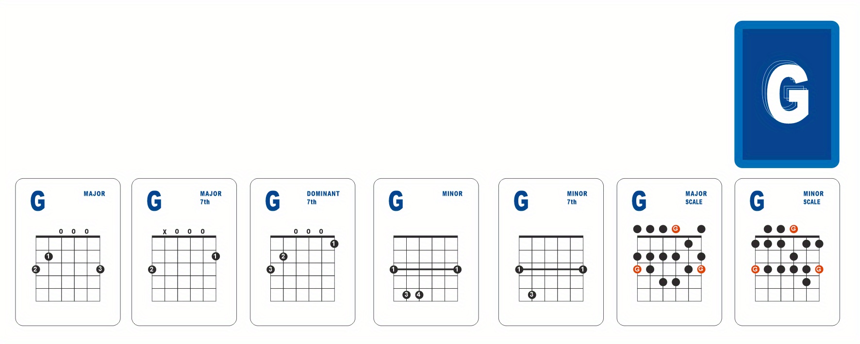 NA2 Guitar Chord and Scale Learning Cards - 49 Guitar Flash  Cards For Acoustic and Electric, Learn, Practice