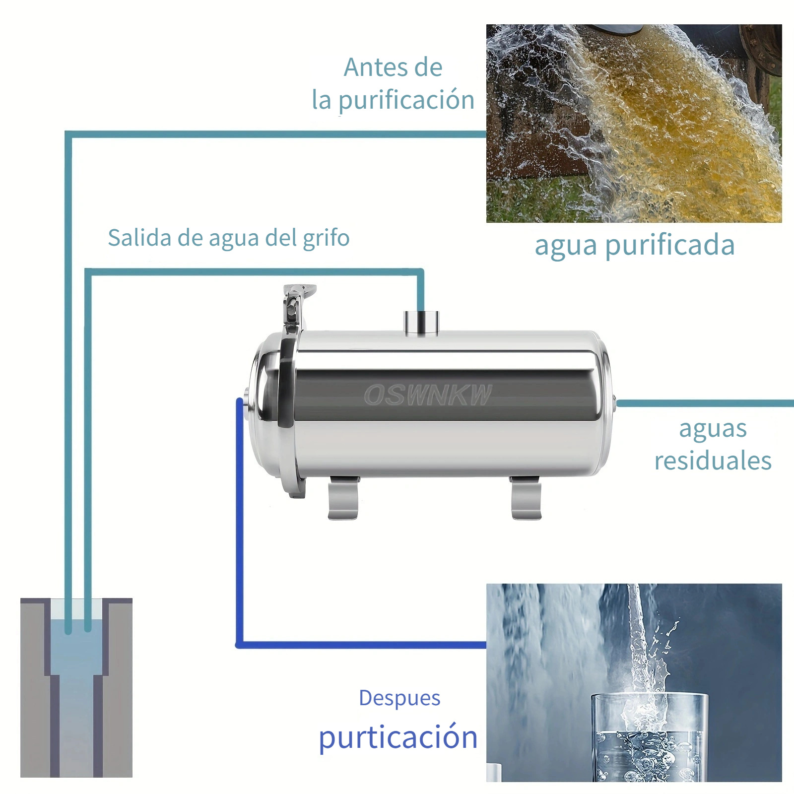 TVentas - ¡Agua pura gracias a sus procesos de filtrado! Compra el Purificador  Agua Hanei Base 19 L haciendo click en  Precio  TVentas $159.00 ó 6 cuotas sin intereses $26.50 REGALO