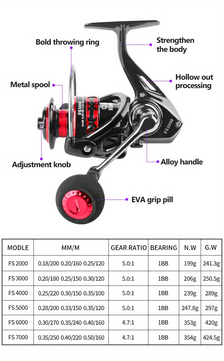 HAUT TON Spinning Reel Product features: ○ Reinforced Nylon Body ○  Two-color metal wire cup ○ EVA grip pill ○ Large diameter