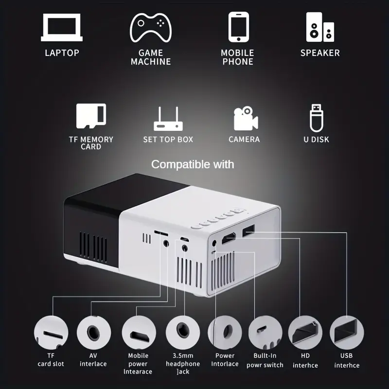 HD Mini Projector For Big Game With HDMI USB Enhance Your Movie TV And Gaming Experience For Office School Meeting Team Building Presentation Compatible With Android IOS Windows SD Card details 1