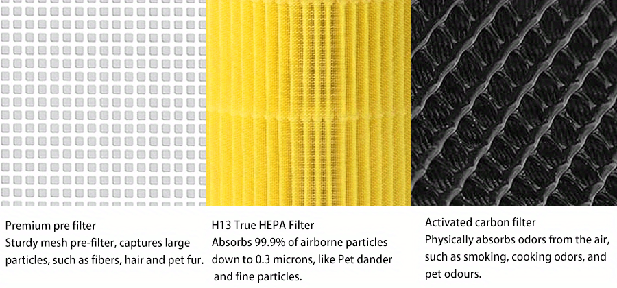 Levoit Core 300 Pet Care Replacement Filters - H13 Grade True Hepa Filter  With High-efficiency Activated Carbon - Compare To Part # Core 300-rf -  Keep Your Home Clean And Fresh - Temu Japan