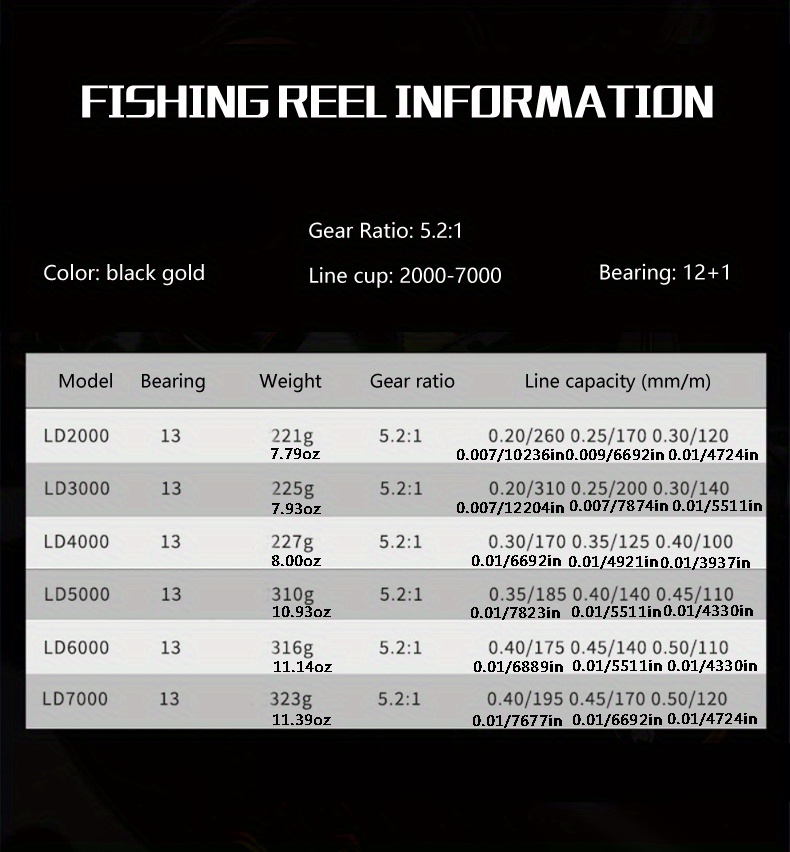 2000 7000 Series Full Metal Reel Rock Fishing 12+1bb - Temu Malaysia