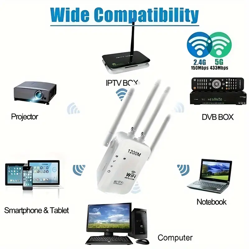 1200mbps 2 4g 5g dual band wireless internet wifi repeater router ap signal booster for home larger coverage extender and signal amplifier details 3
