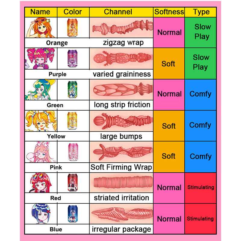 Anime Sex Toys Portable Pocket Pussy Male Masturbator 7 Temu