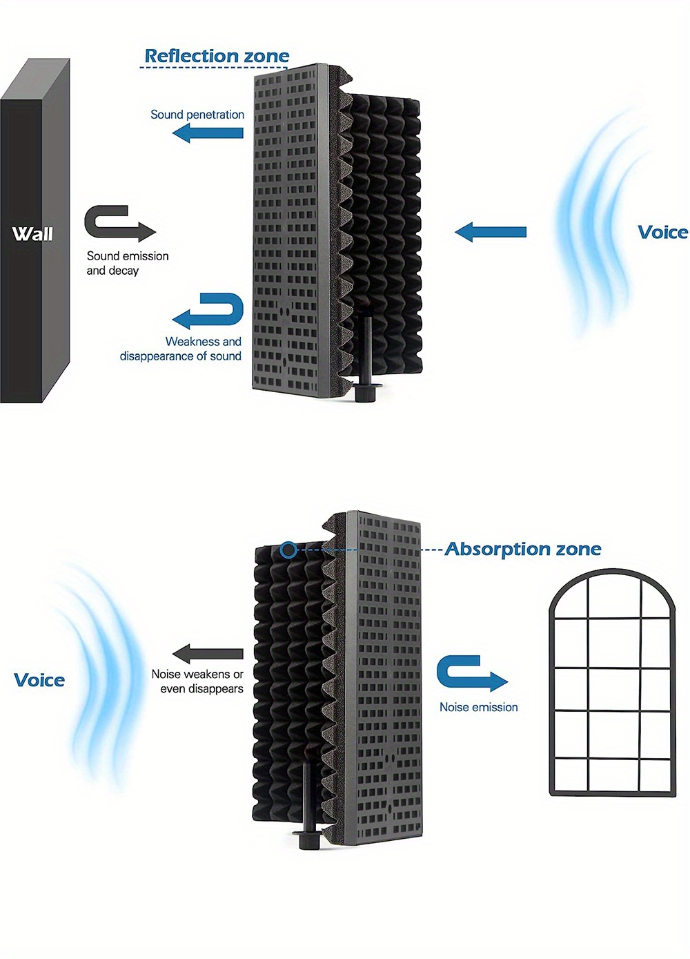 Bouclier d'isolation de microphone d'enregistrement de - Temu Canada