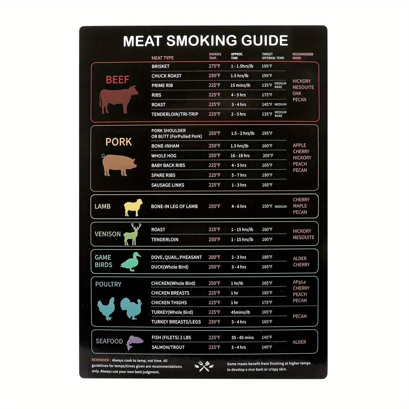 1pc meat smoking guide magnet premium accessories bbq Temu