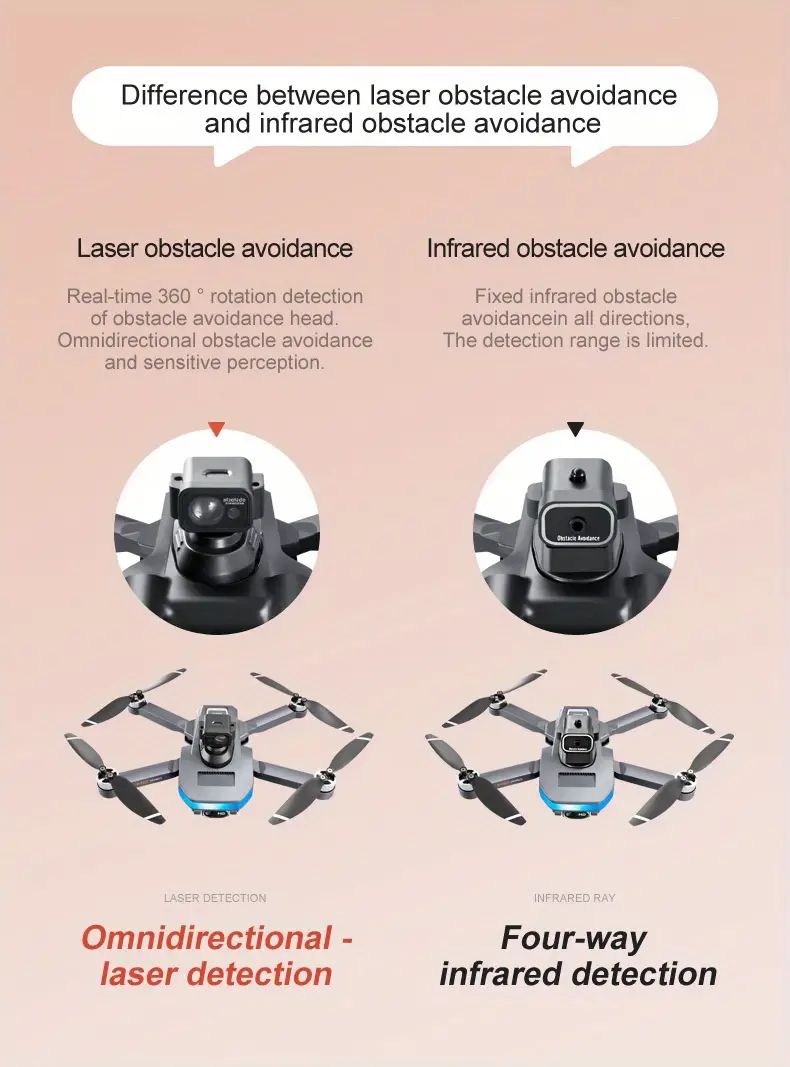 m8 gps positioning drone professional grade brushless motor intelligent obstacle avoidance optical flow positioning esc wifi hd dual camera 18 minutes flight time charging battery details 0