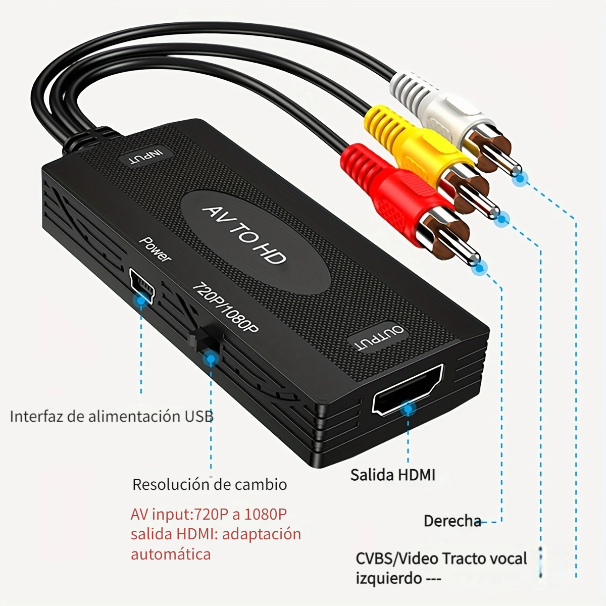 Convertidor RCA a HDMI, adaptador AV a HDMI, compatible con 1080P PAL/NTSC,  adaptador de convertidor de audio de video compuesto para WII, WII U, PS