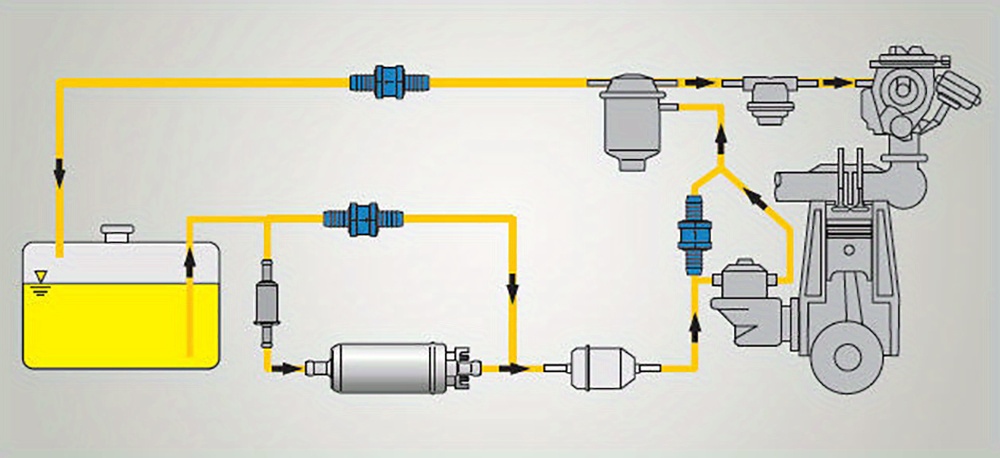 2 pezzi 6mm Valvola Di Non Ritorno Del Carburante, Valvola di Non Ritorno  Unidirezionale per Auto, Valvola Del Carburante In Alluminio, con 8mm  Primavera Clip, per Benzina, Diesel, Olio : : Auto