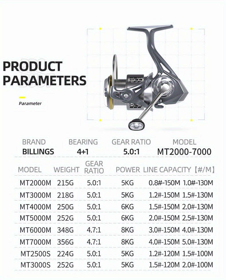 Mt 2000 7000 Series 5.0:1 Gear Ratio Spinning Reel - Temu