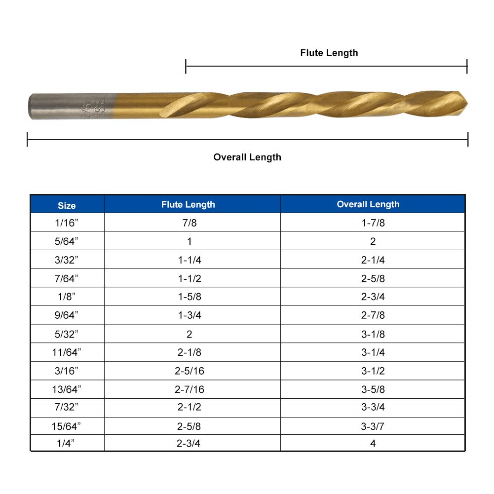 Left Hand Drill Bit Set Reverse Hi molybdenum Drill Bit Sae Temu