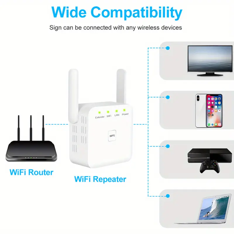 wps 300mbps wireless wifi repeater wifi extender amplifier wifi booster repetidor wi fi signal repeater access pointap details 1