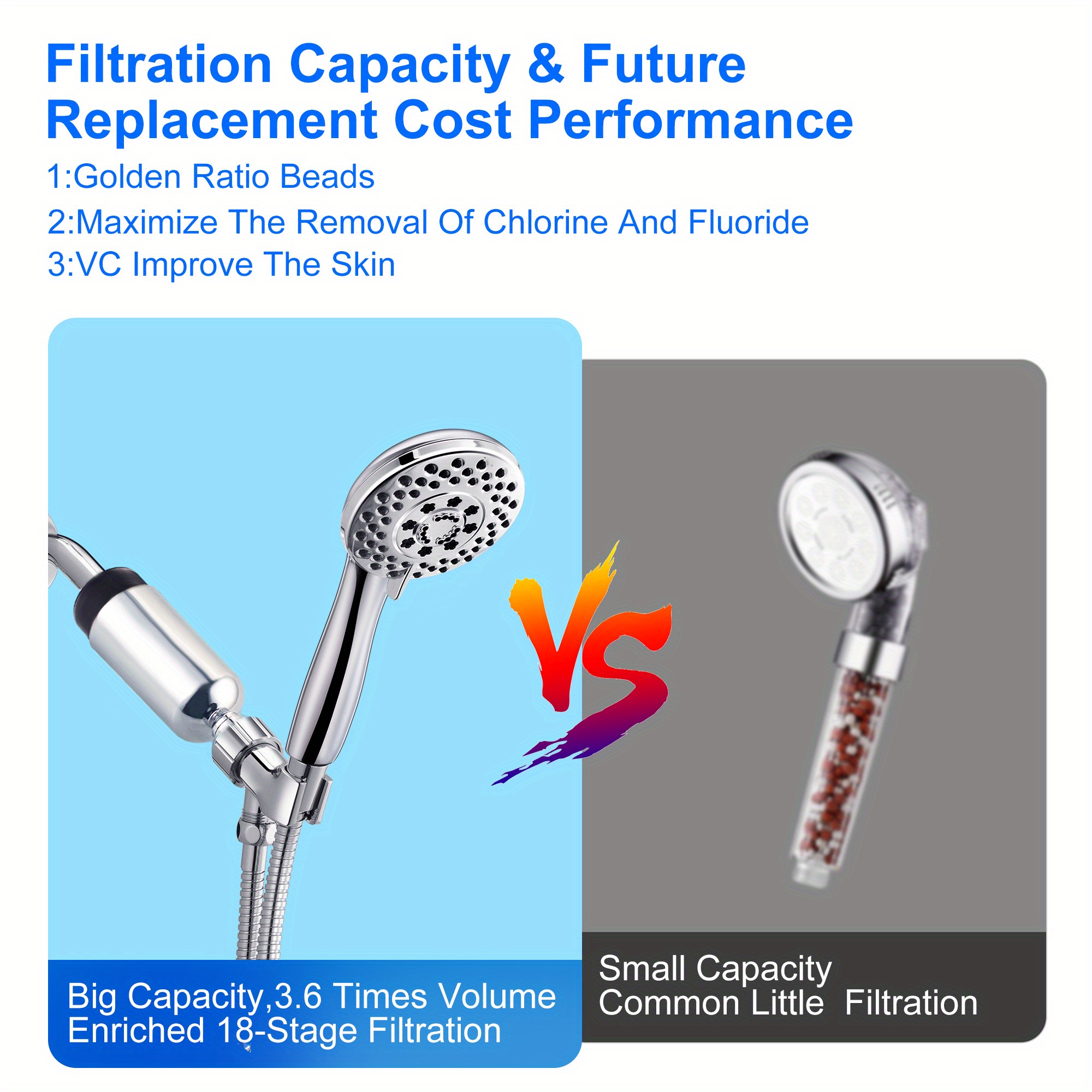 Filtered Shower Head With Filters And Extend To Flexible Hose, 3