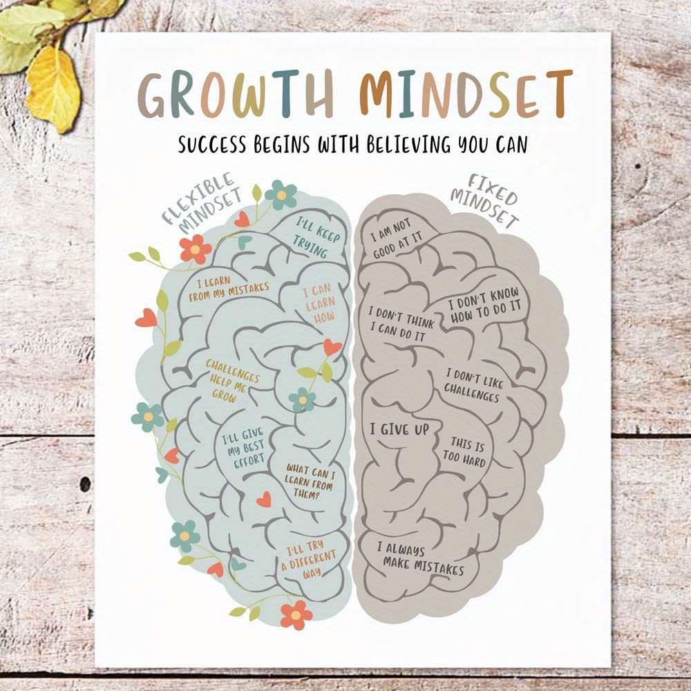 Therapy Office Wall Art Mindset Wall Decor Growth Mindset - Temu Australia